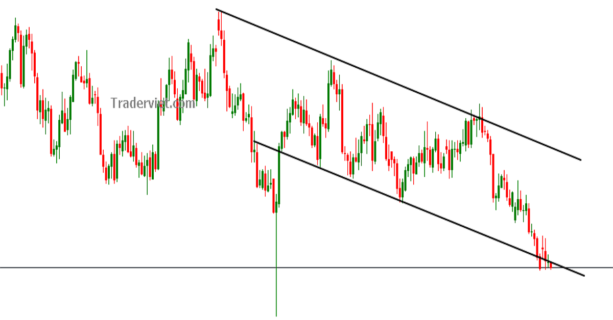 Những chiến lược trading giúp Trader giao dịch theo xu hướng hiệu quả nhất – Phần 2