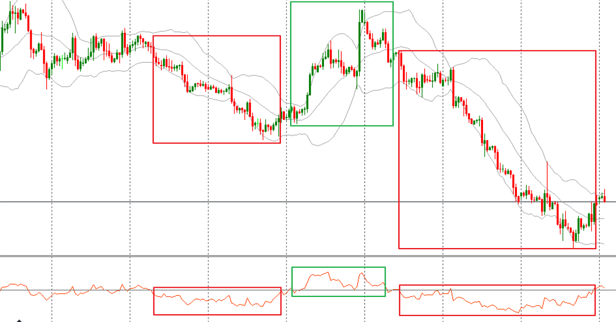 Những chiến lược trading giúp Trader giao dịch theo xu hướng hiệu quả nhất – Phần 3