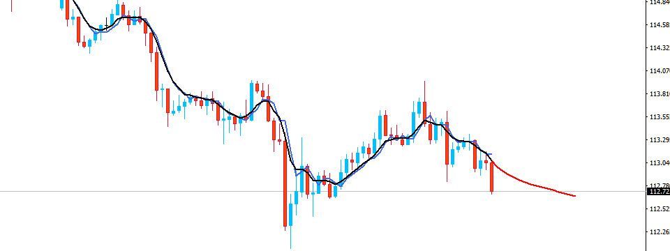 Vẽ đường cho giá chạy bằng BPNN Predictor - khó tin mà có thật?
