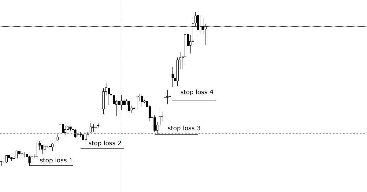 Hướng dẫn trade coin cơ bản - Cách bắt con sóng tăng dài để kiếm lợi nhuận lớn - Phần 10