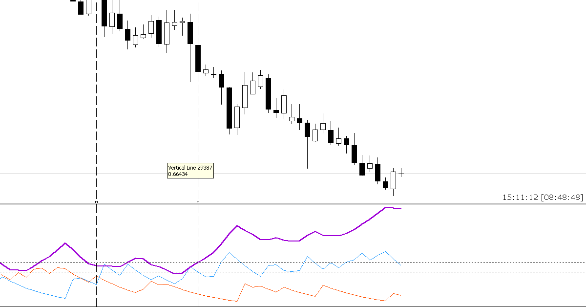 Price Action chuyên sâu - Mô hình tiếp diễn Yum-Yum chuyên đánh Break Out - Phần 5, Kỳ 5