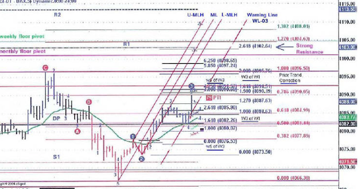 Price Action chuyên sâu - 10 bộ sách hay nhất về Price Action - Phần cuối, Kỳ 2