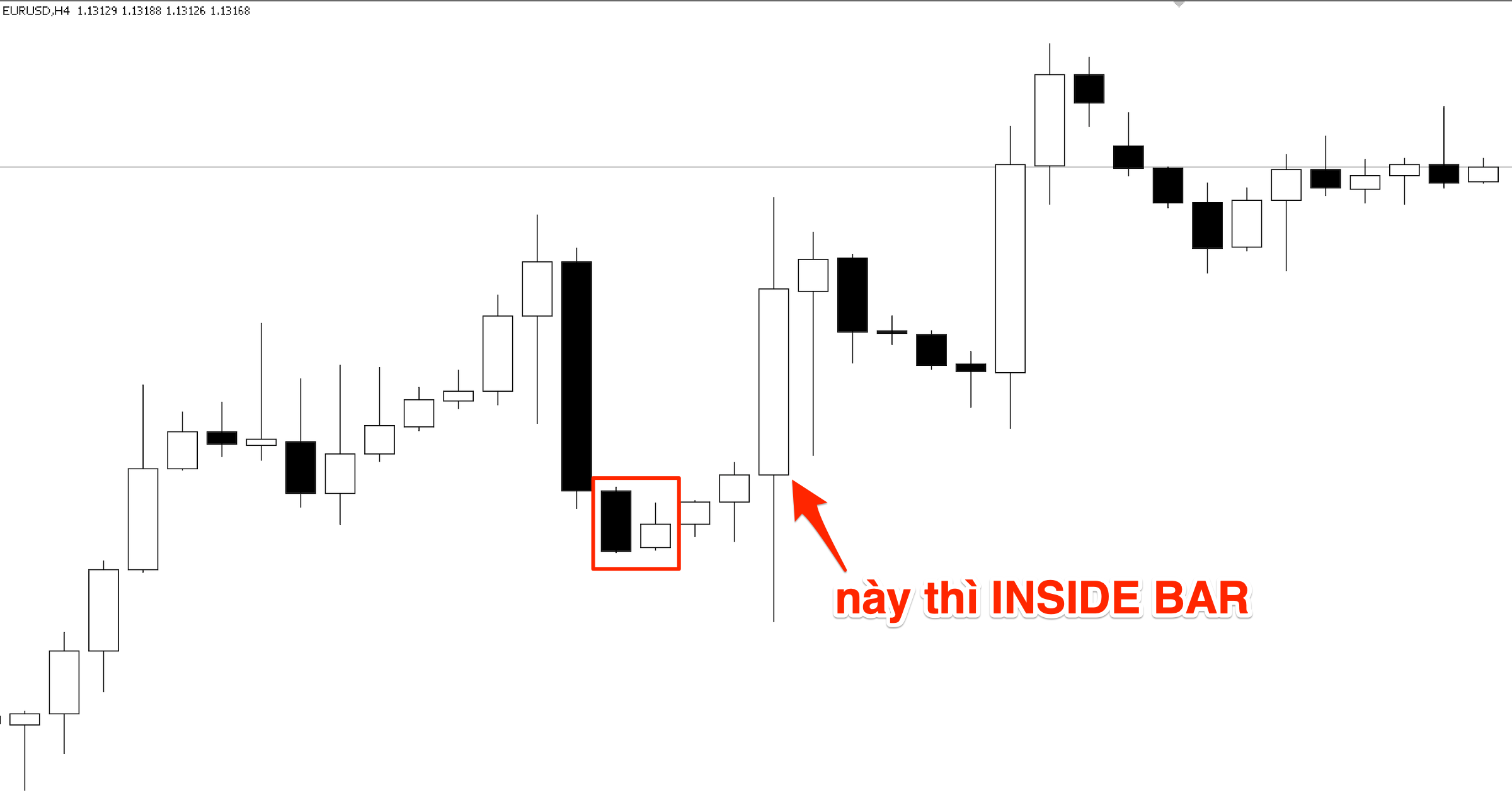 Inside Bar - Tư duy và cách tăng xác suất thắng khi giao dịch Inside Bar