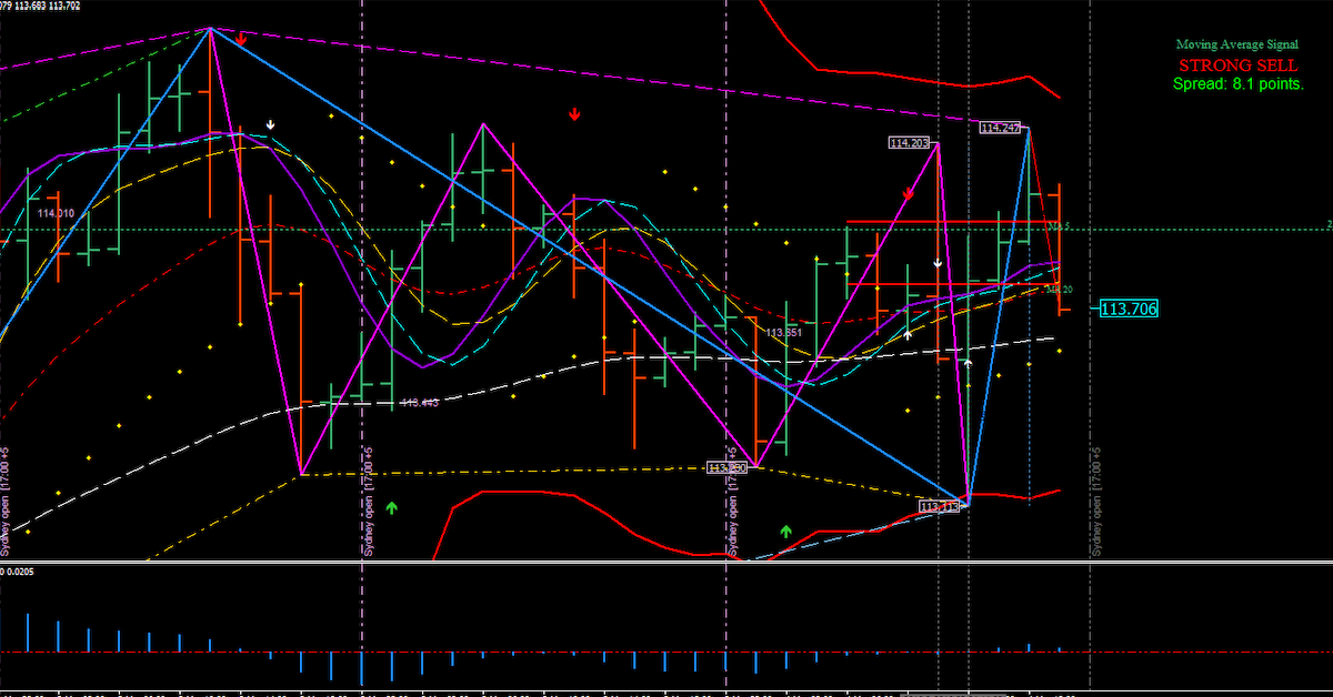 Hệ thống Paradox System lừng lẫy trên Forex Factory tập 2