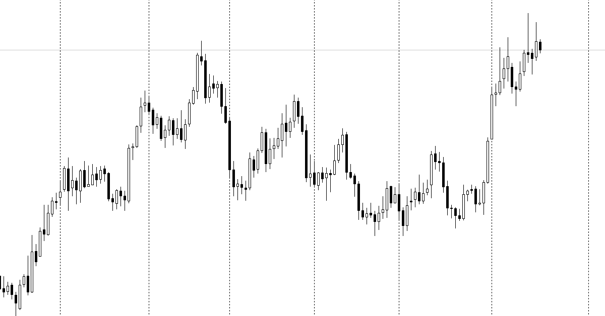 Cách sử dụng MT4 cho Trader mới - Phần 2: Thao tác trên màn hình chính