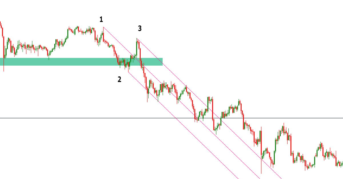 Tất tần tật về công cụ bí truyền Andrew’s Pitchfork - Phần 1