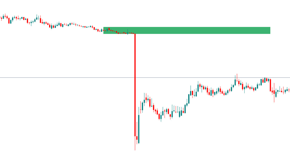 [Video Clip] Cách xác định và vẽ vùng Supply - Demand cho anh em trader