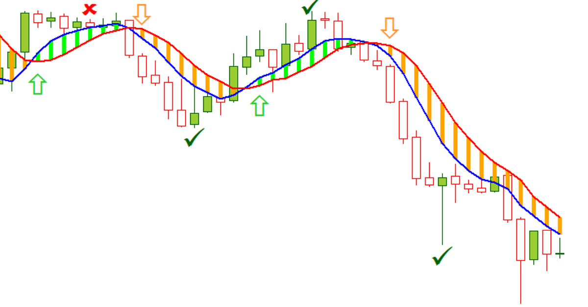 Tổng hợp các chỉ báo theo trend tốt nhất mà anh em nên biết (kèm bài viết chọn lọc)