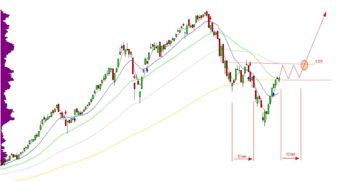 Tổng hợp các chỉ báo theo trend tốt nhất mà anh em nên biết (kèm bài viết chọn lọc)-P2