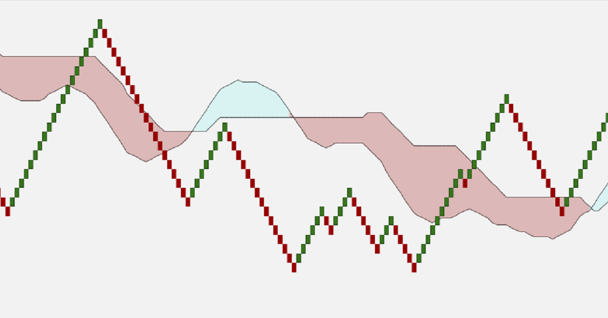 Hệ thống giao dịch Ren-Ku (Phần 1): Giới thiệu đồ thị Renko!