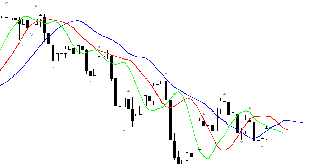 Bắt con sóng dài với Fractals trading và hệ thống giao dịch Hàm cá sấu