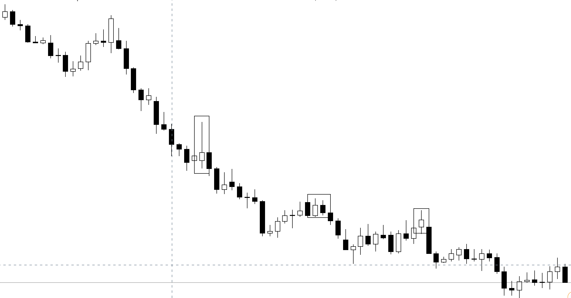 [Video Clip] Price Action - Hướng dẫn phân tích kèo vào lệnh trên biểu đồ trần trụi