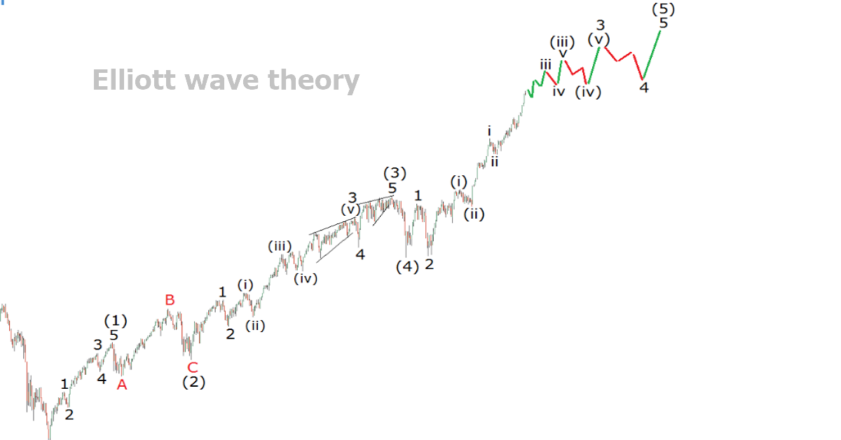 Làm thế nào để đếm sóng Elliott chính xác hơn ?