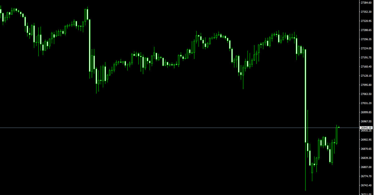 Phân tích chứng khoán Mỹ theo Price Action ngày 01/08 - Dump rồi!