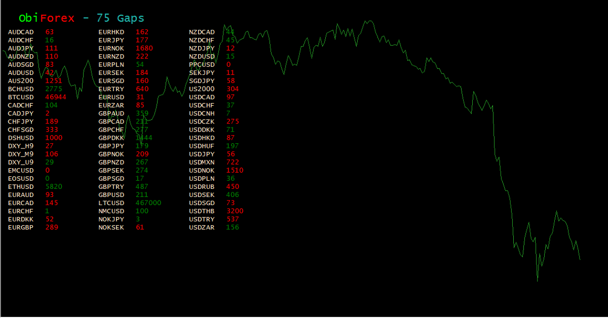 [Chia sẻ Indicator] phát hiện gap cho anh em giao dịch khoảng nhảy giá