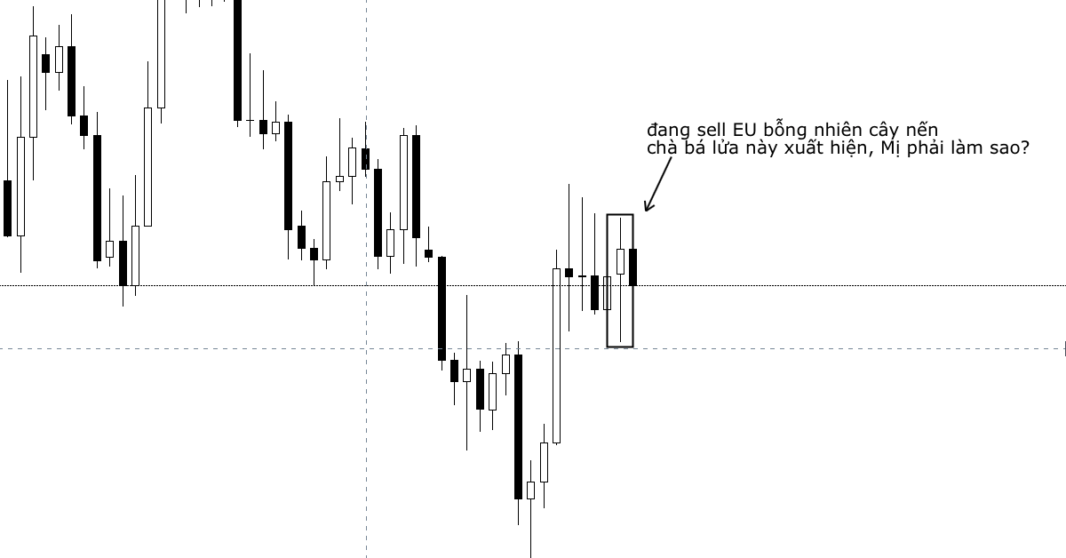 Chốt lời từng phần - 5 trường hợp nên cân nhắc chốt lời từng phần