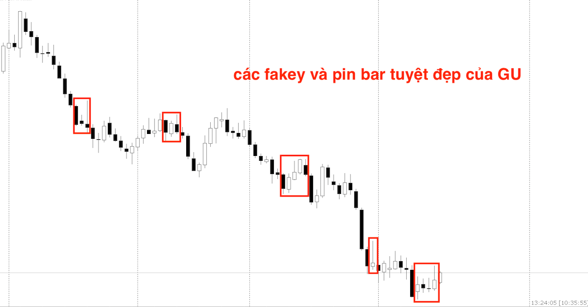 Các thị trường và cặp tiền áp dụng Price Action hiệu quả nhất