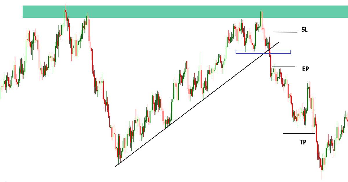Chiến lược giao dịch với mô hình pin bar huyền thoại mà “dân price action” phải biết - Phần 2: Đa khung