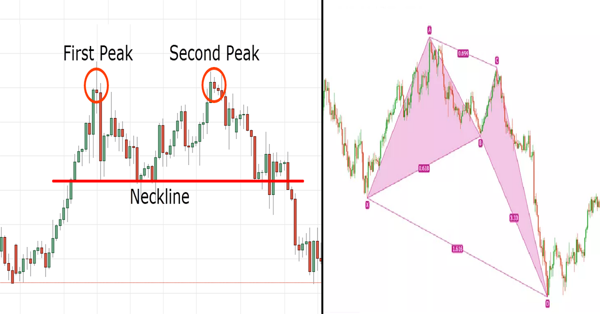 Hướng dẫn cách cải thiện kỹ năng xác định mô hình giá – Phần mở đầu