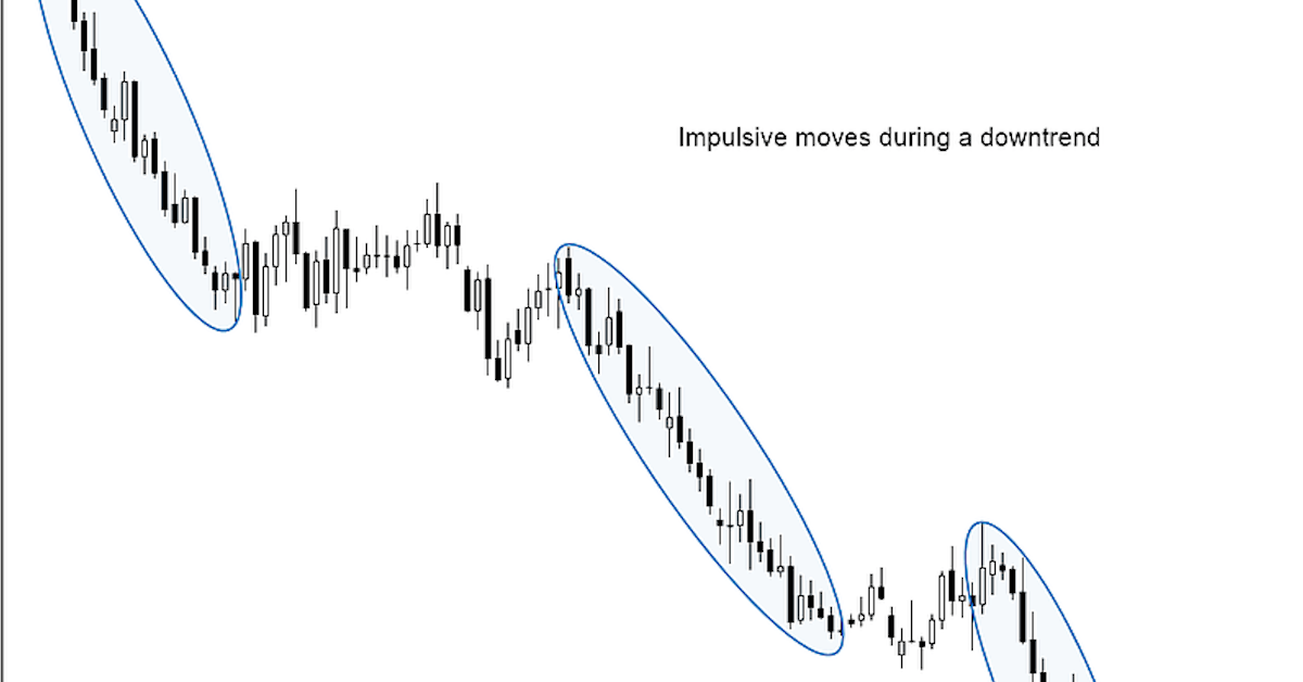 Sóng đẩy và sóng điều chỉnh - Cách vận dụng để kiếm lợi nhuận trên thị trường