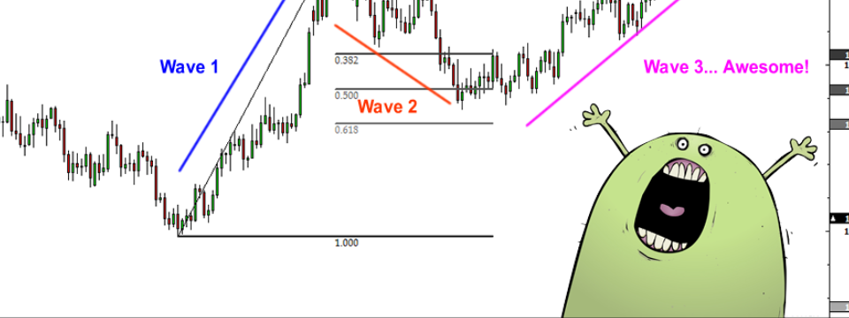 Elliott Oscillator - indicator xác định sóng Elliott