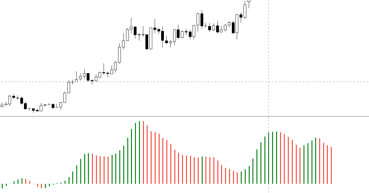 Vận dụng Awesome Oscillator để nhồi lệnh thuận xu hướng và thoát lệnh sớm khi động lực giá không còn