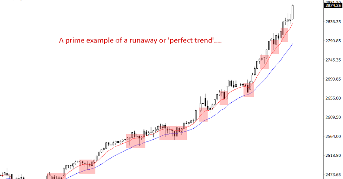Cách giao dịch các xu hướng quá mạnh, không có sóng hồi (Runaway Trend)