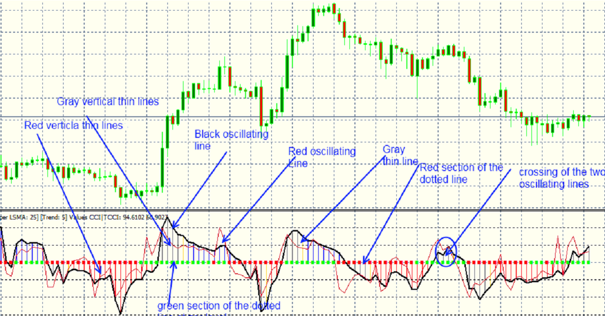 Ba chỉ báo ít người sử dụng nhưng mọi trader nên biết