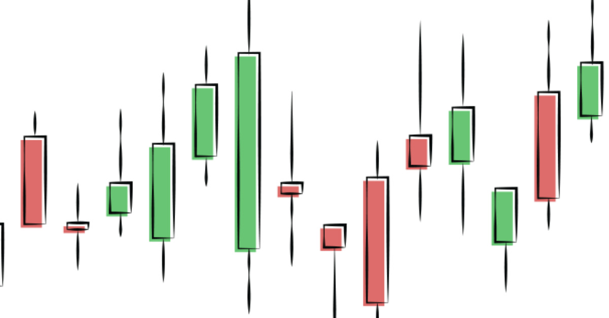 Cách đọc mô hình nến chuẩn xác mà không cần phải mất công ghi nhớ một mẫu hình nào!