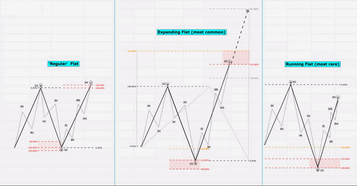 [Elliott waves toàn tập] Phần IV: Tỷ lệ Fibonacci và sóng Elliott (Hồi 2)