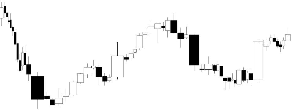 CandleVolume là gì? CandleVolume giúp tăng hiệu quả Trading ra sao?