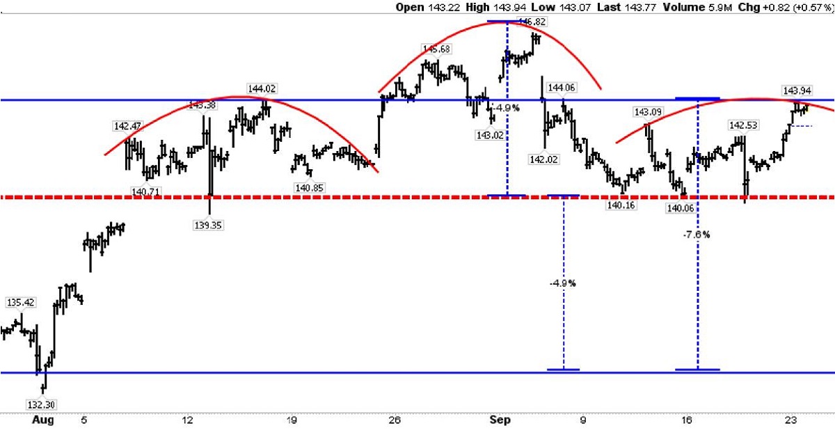 Nhận định về giá Vàng: Xuôi theo dòng tiền!