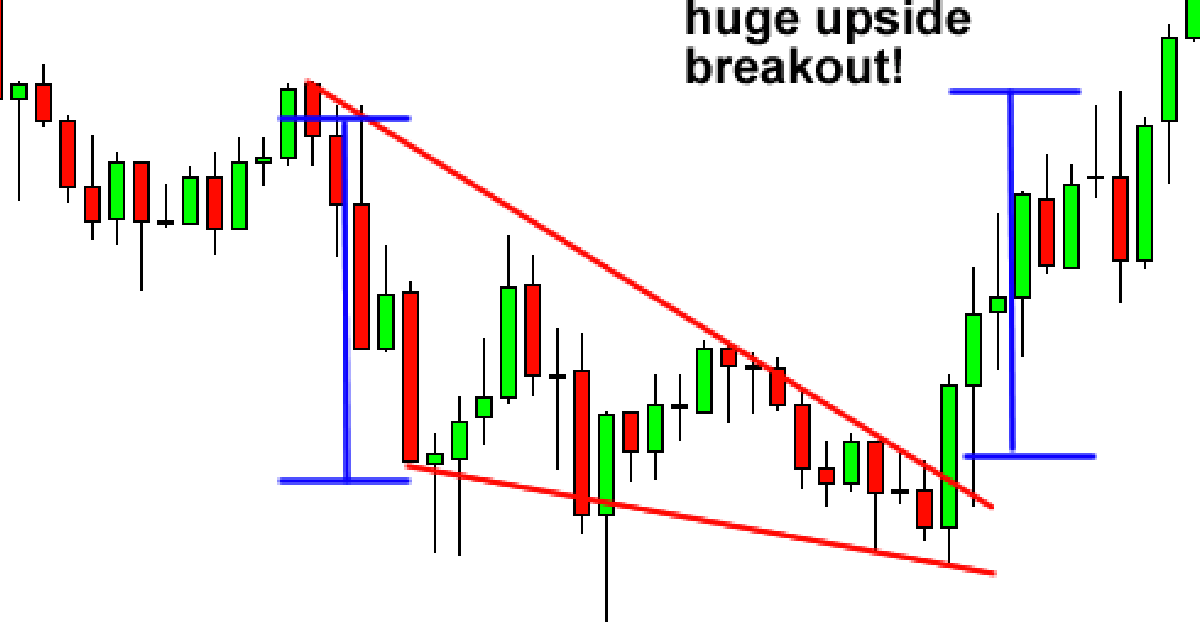 Mô hình Nêm Tăng - Nêm Giảm chuyên sâu - Tư duy và một vài lưu ý (tiếp)