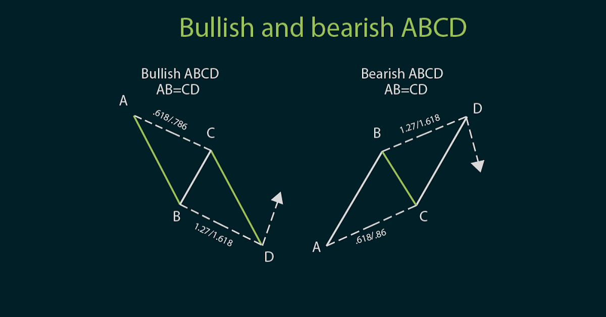 Mô hình sóng Harmonic - sự vi diệu của mô hình ABCD và cách phát hiện ra nó