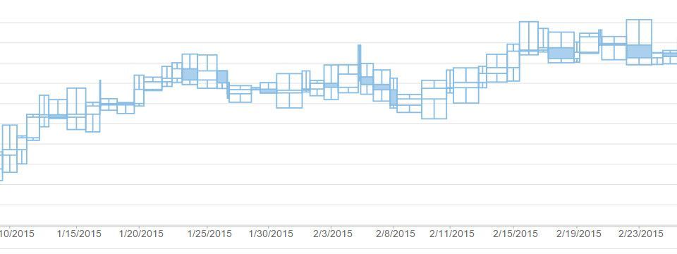 Arms CandleVolume là gì? Arms CandleVolume giúp ích gì cho việc Trading?