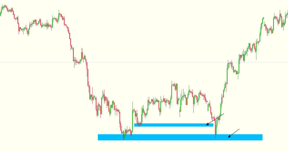 Làm thế nào để xác định ra các vùng kháng cự hỗ trợ đáng tin cậy nhất?