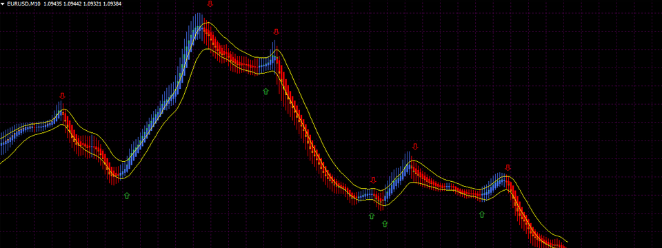Synergy Method - Hệ thống giao dịch phối hợp 4 yếu tố thị trường