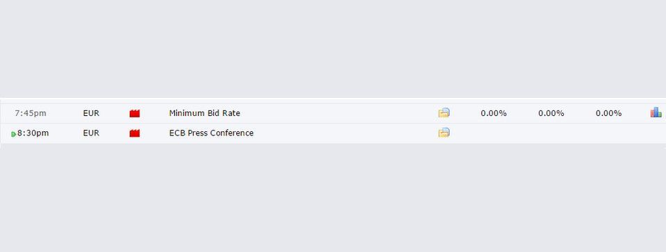 ECB giữ nguyên lãi suất, giờ đợi xem ông Draghi nói gì?