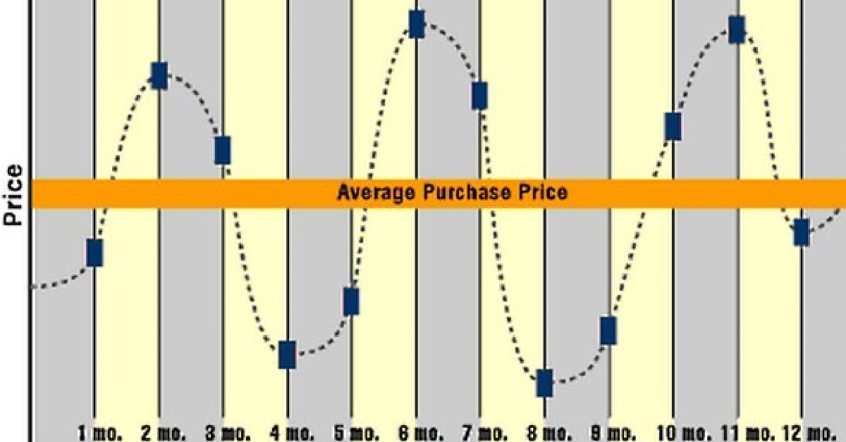 Bình quân giá (DCA) là gì? Tìm hiểu phương pháp cho nhà đầu tư dài hạn