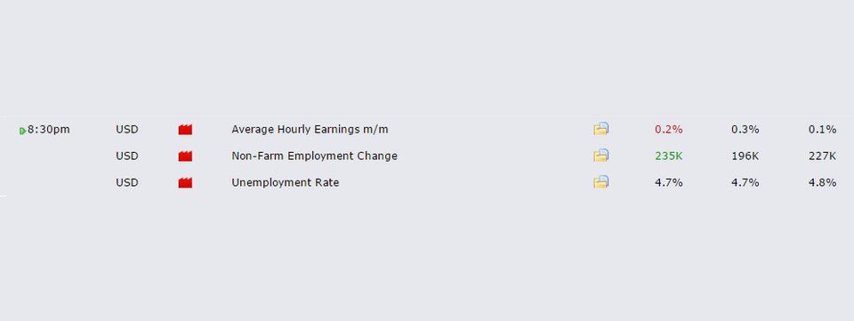 Nonfarm nghiêng về tốt cho USD. Bây giờ thị trường sẽ phản ứng ra sao?