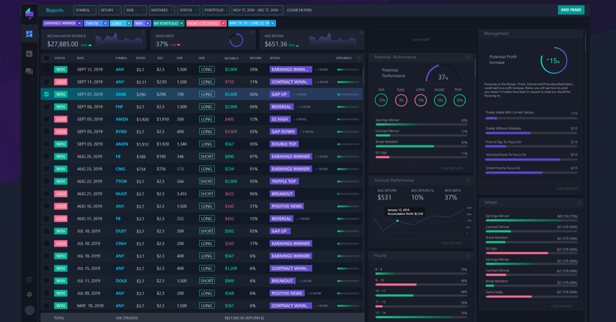 Tổng hợp các phần mềm và app ghi nhật ký giao dịch chất nhất cho Trader