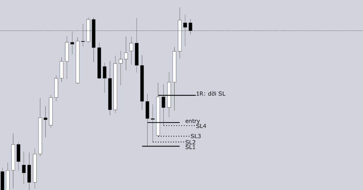 7 kỹ thuật Trailing Stop hiệu quả cao - Phần 2