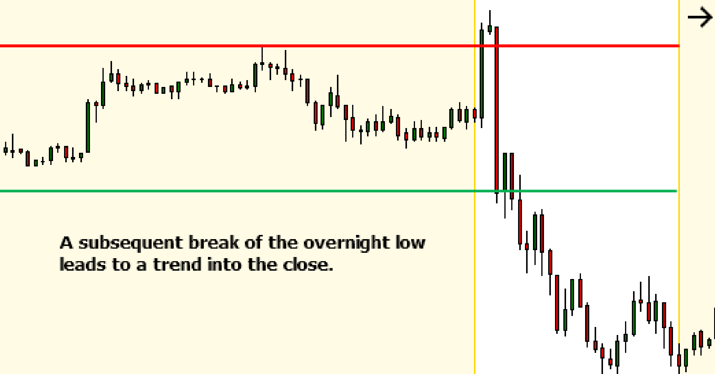 Cách trade khi giá phá vỡ range theo cả 2 hướng