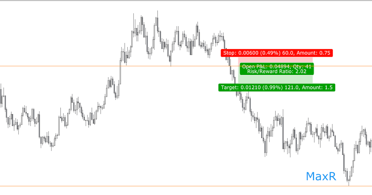 Vận dụng chỉ số MaxR để tăng lợi nhuận lên rõ rệt