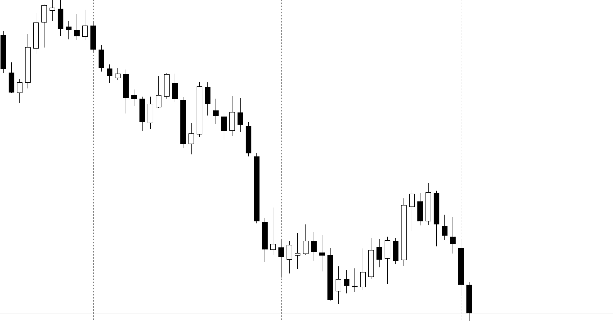 Vài bài học từ việc phân tích Price Action hàng ngày - Inside Bar và phá vỡ giả - Phần 4