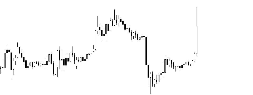 GBPUSD - 24 tiếng, 2 cú đạp. Trò gì đây trời?