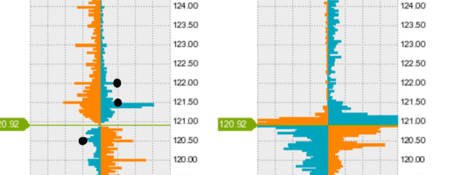 Orderbook Indicator cho mt4 - xác định nhanh vùng big boy đặt lệnh