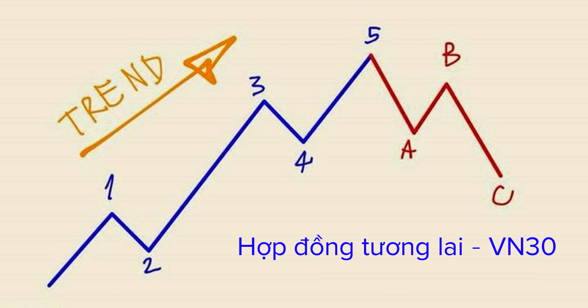 Phân tích phái sinh VN30 - Ngày 11.11