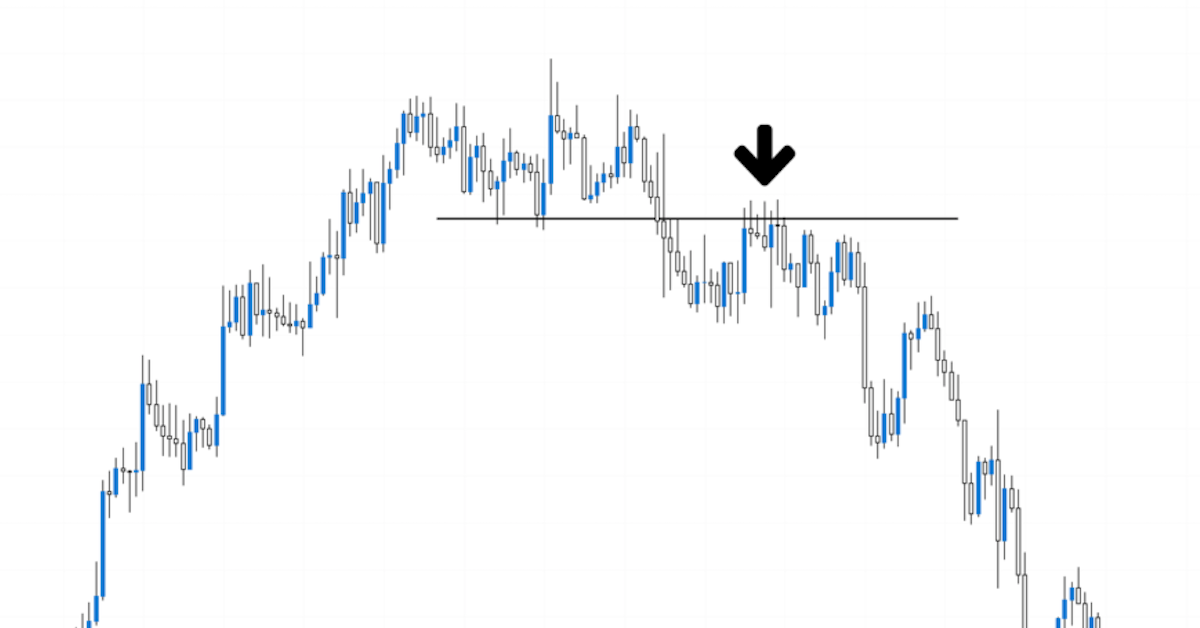 5 chiến lược Pullback để bắt đỉnh đáy con sóng hồi trong Price Action - Phần 1