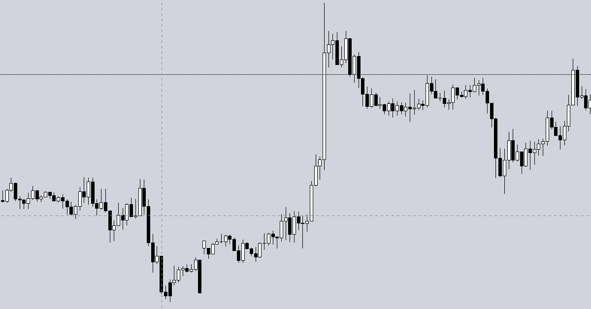 Phương pháp đúng để giao dịch tin tức và kiếm lợi nhuận nhanh nhất
